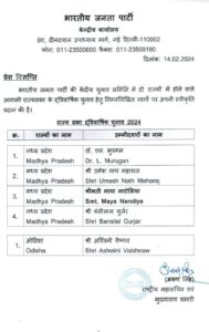 Rajyasabha Election 2024 Madhya Pradesh BJP