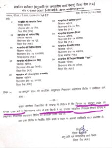 जिला पंचायत अध्यक्ष को सरकारी कार्यक्रम में नहीं बुलाया, प्रोटोकॉल का उल्लंघन